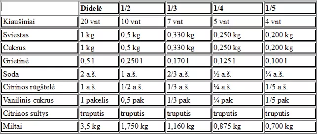 Sausainiai: Lietuviška eglė