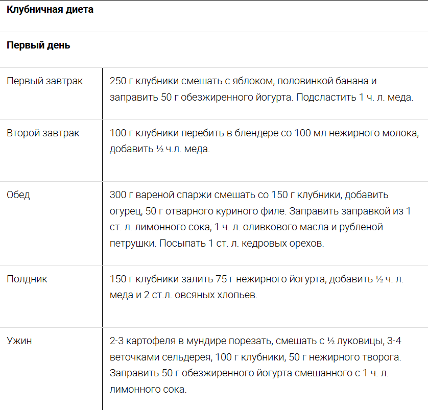 Клубничная диета: минус 2 кг за 4 дня